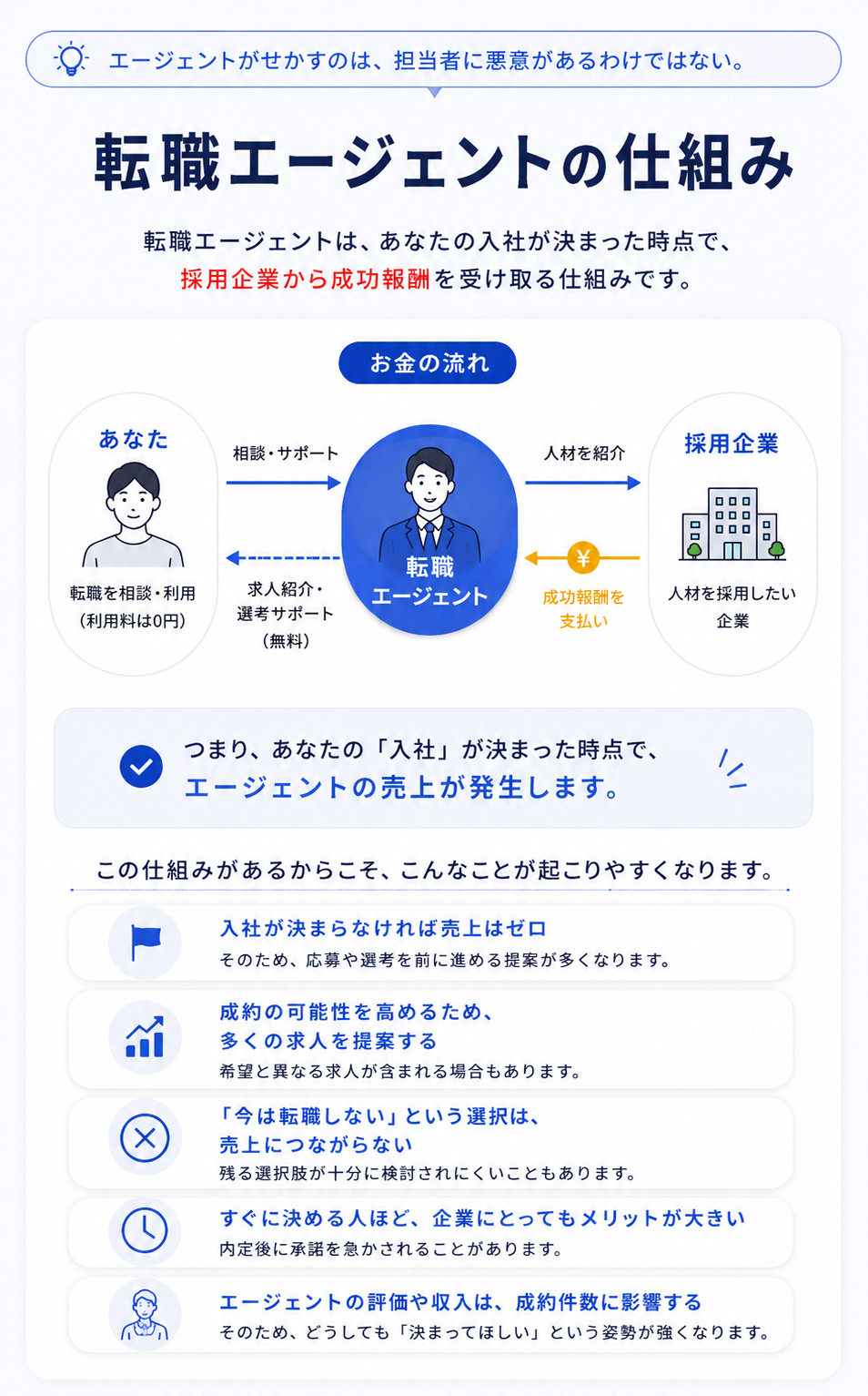 簡単3ステップ。まずは気軽にご相談ください。LINE登録＋かんたん質問／話しながら頭の中を言葉にしていく／これからの選択肢を一緒に整理。